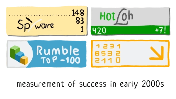 Web counters
