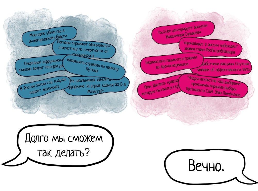 Буллшит от корпораций